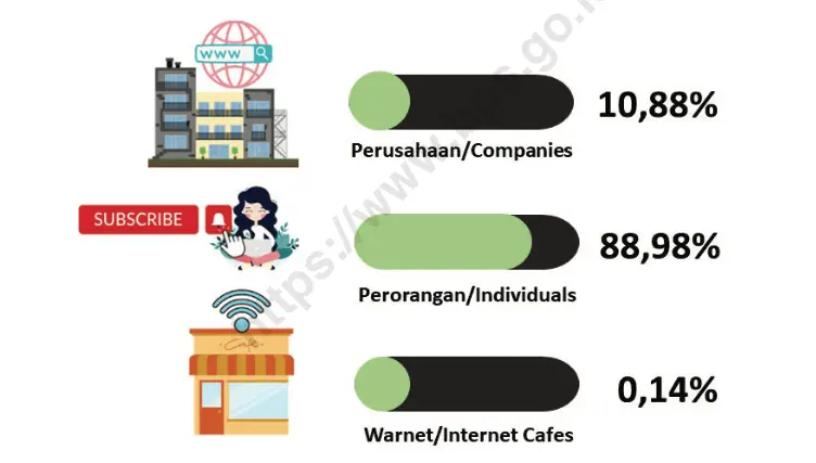 Segmentasi Pelanggan ISP di Indonesia