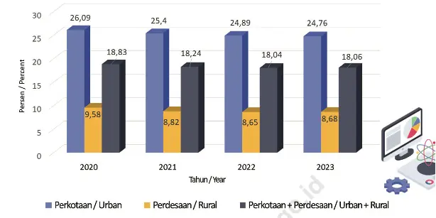 Kepemilikan Komputer Rumah Tangga