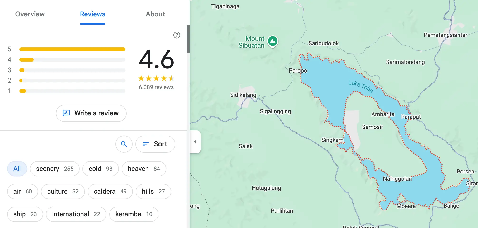 Lake Toba Reviews